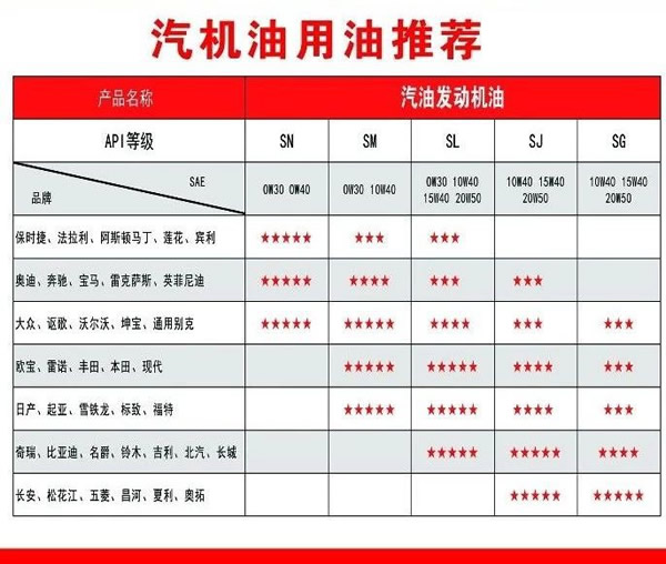 【特斯特潤滑油】質(zhì)量保證、熱銷隴南市場